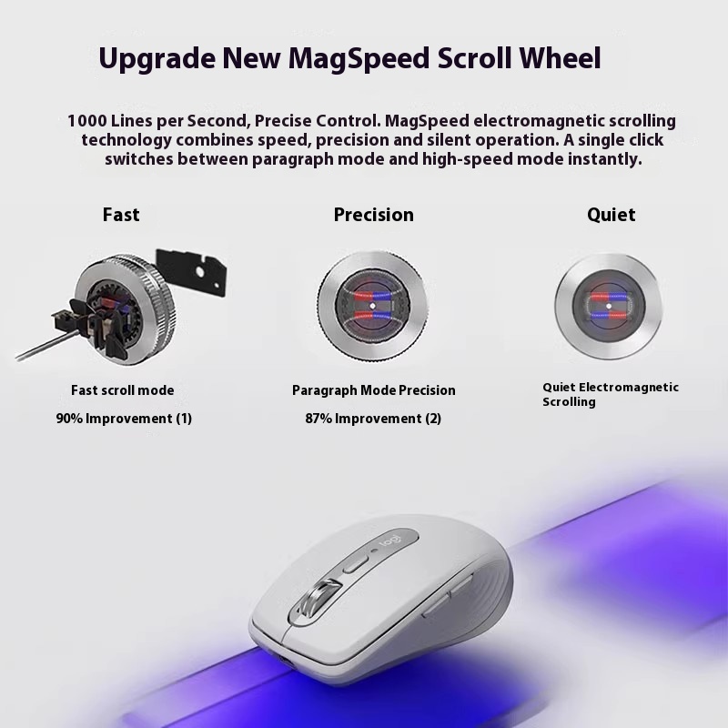 Logitech MXAnywhere 3S Draadlo - Logitech Tablet Accessories recensie en prijs