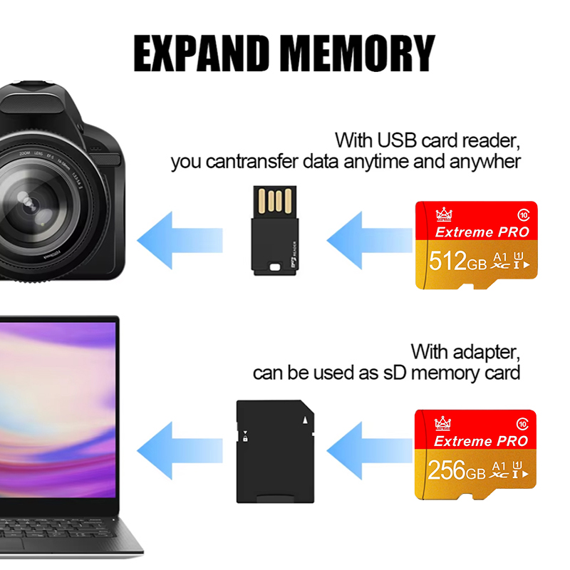 512GB Micro SD-kaart, Performa - Microsd Card Tablet recensie en prijs