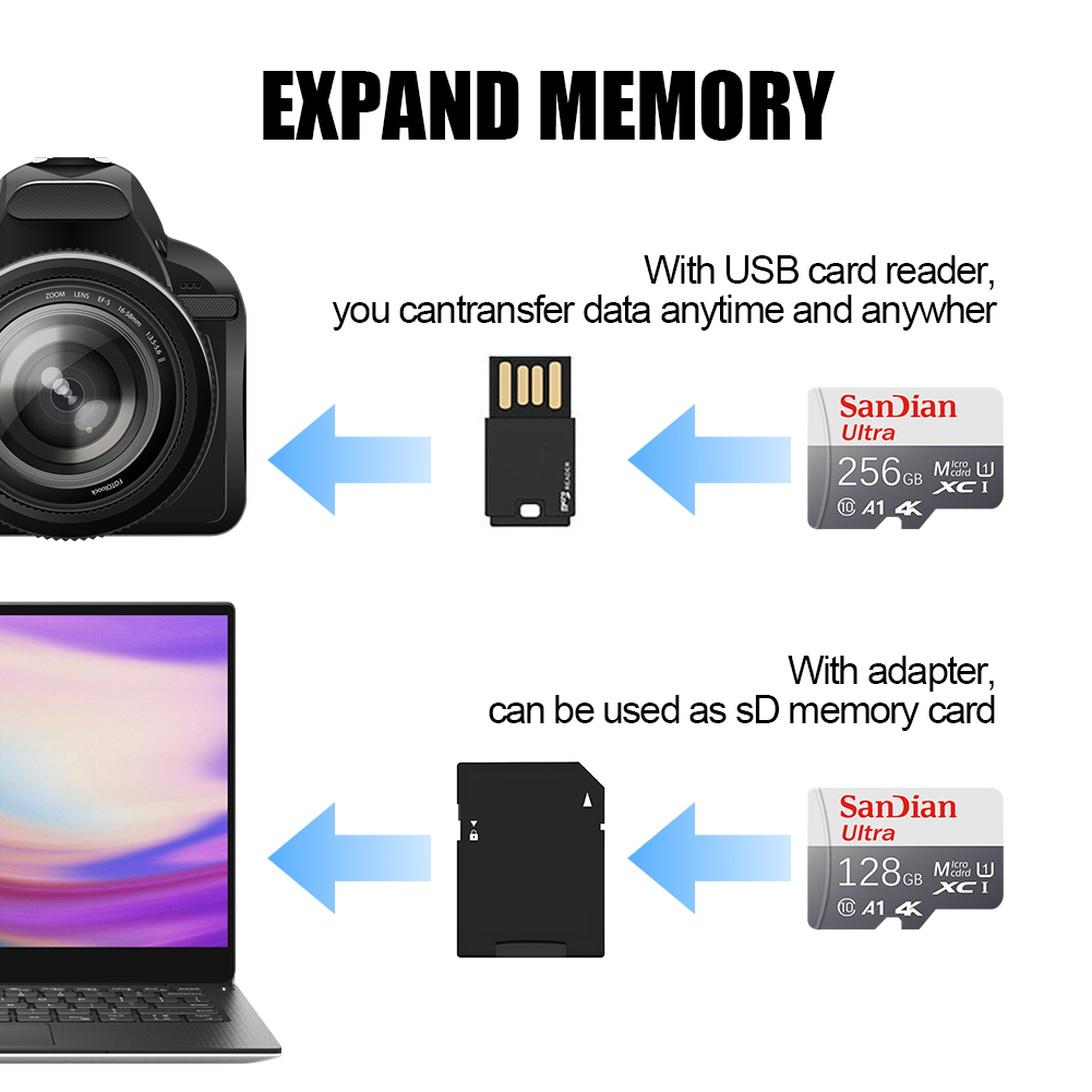 SD-kaart voor Samsung telefoon - Microsd Card Tablet recensie en prijs